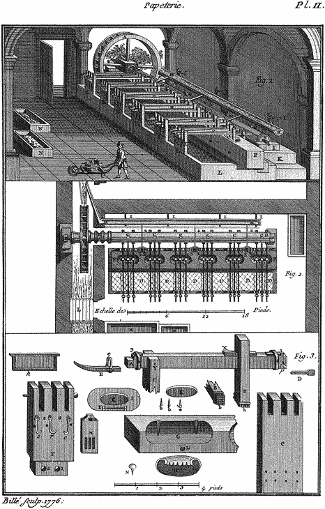 Art de faire le papier, planche II
