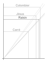 Les formats de reliure