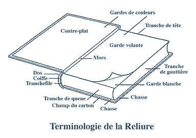 Terminologie d'une reliure