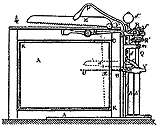 Machines à plier