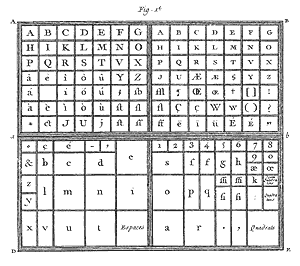 Casse à typographe